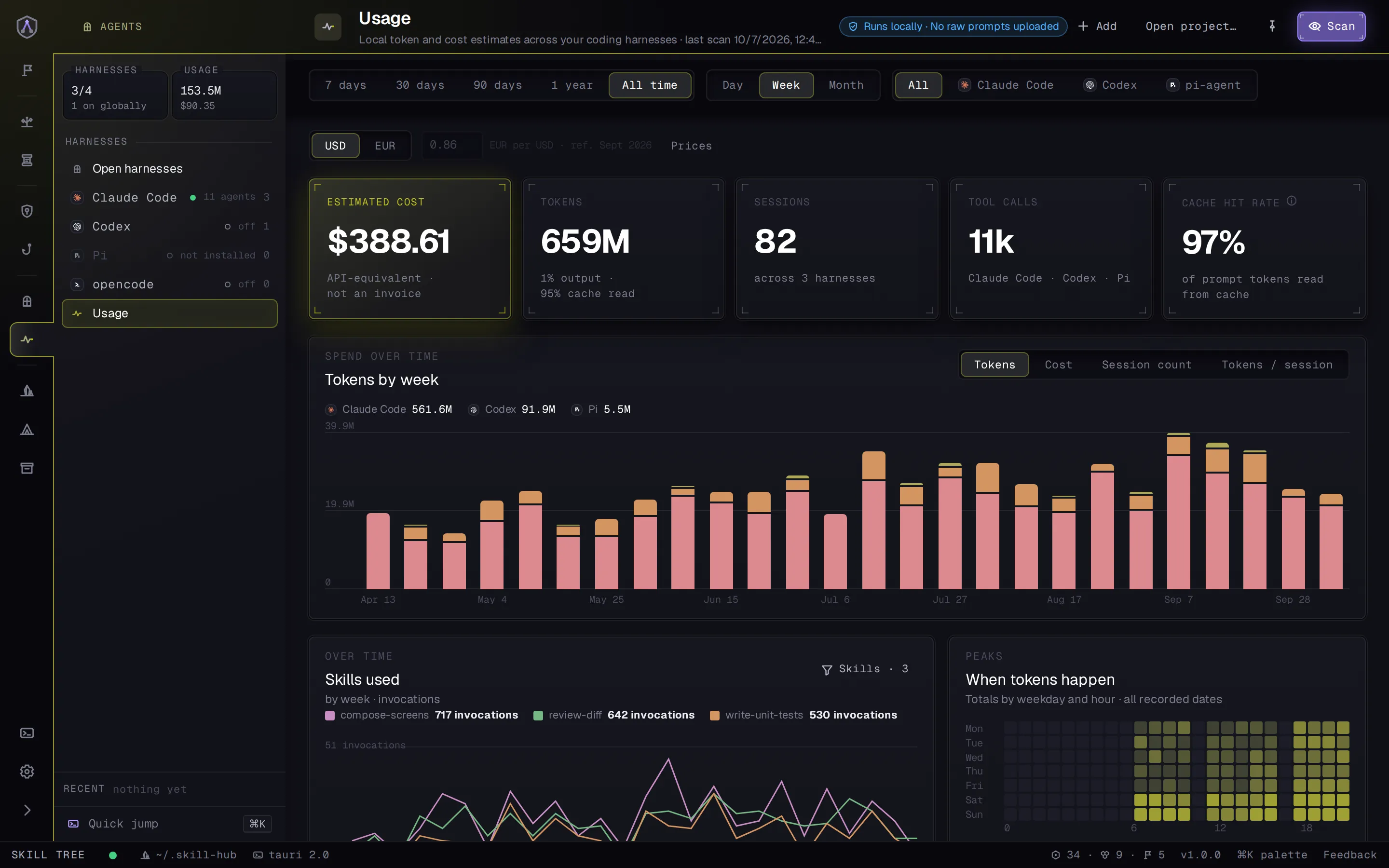 The Usage screen: estimated cost, tokens by week per agent, and a heatmap of when tokens happen.